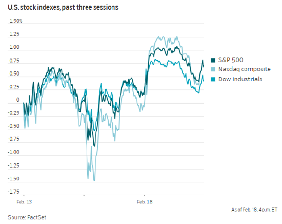 科技股重回正轨，连续第二天提振美国股市  第1张