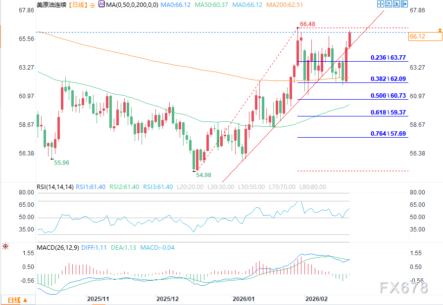 伊朗谈判停滞、军事对峙升级，原油延续震荡涨势  第4张