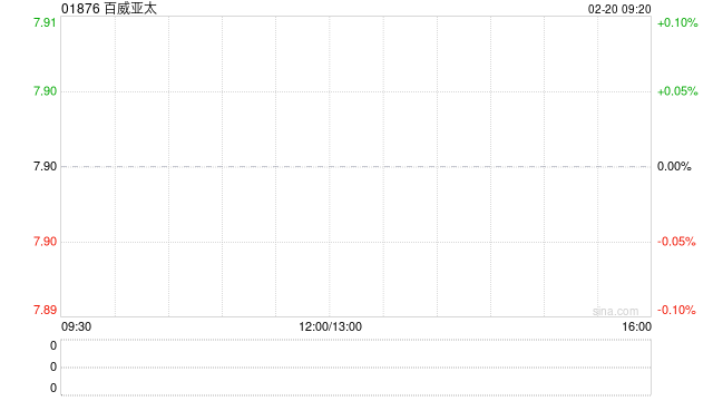 百威亚太授出自选股份及受限制股份单位  第1张