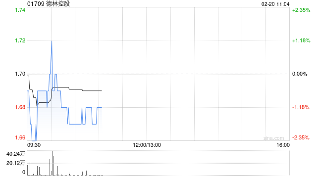 德林控股：德林证券已向合资格客户开放虚拟资产交易服务  第1张