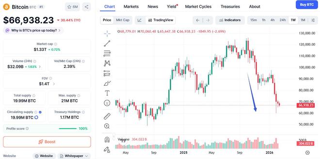 币价大跌不用慌？特朗普家族加密货币平台海湖庄园办大会，华尔街态度转向  第1张