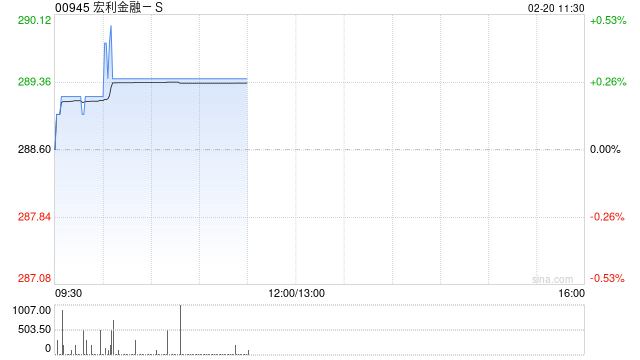 宏利金融-S启动“常规发行人要约”计划 拟回购并注销最多达4200万股普通股  第1张