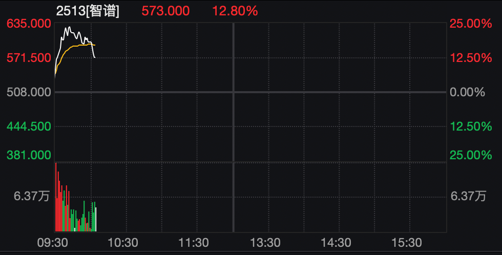 刚刚，港股大跌！机器人概念股，逆市暴涨！  第4张