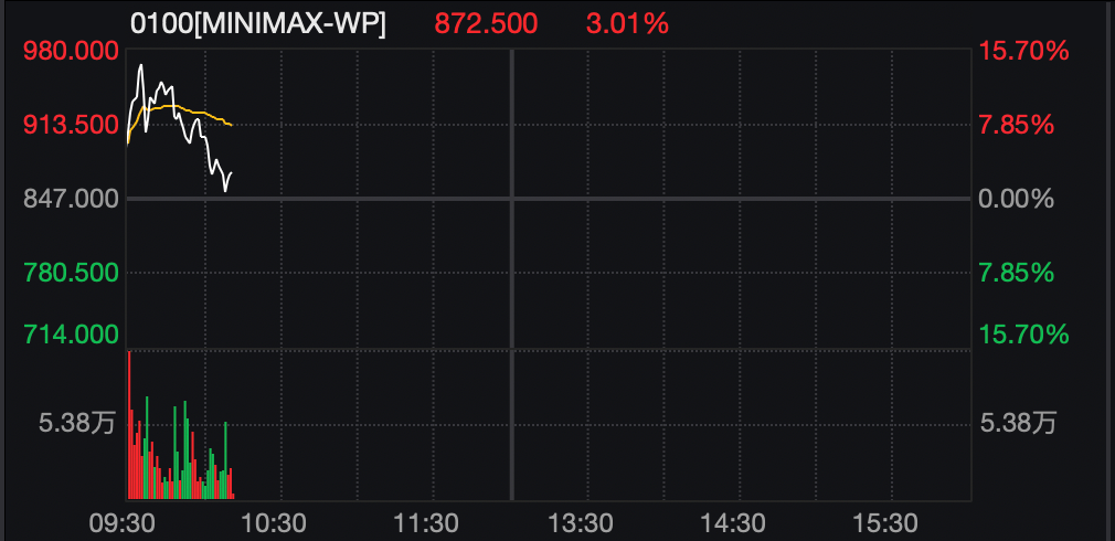 刚刚，港股大跌！机器人概念股，逆市暴涨！  第5张