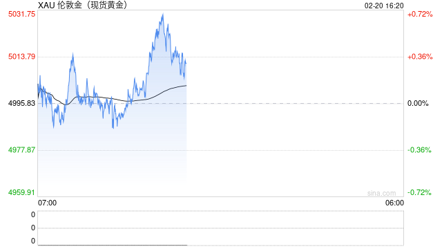 BMO首席分析师：黄金牛市已启动，2026年金价直冲6500美元！  第1张
