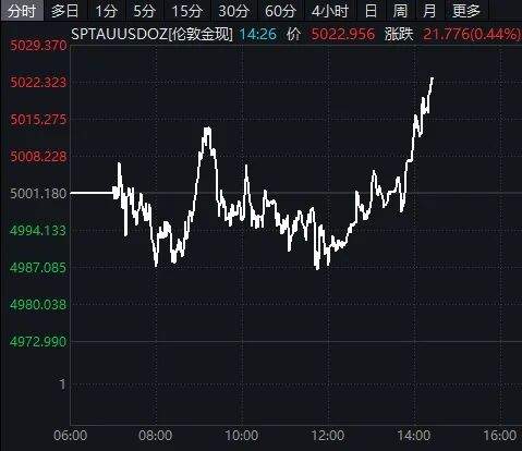金价大涨，春节黄金消费市场热度不减｜新春e线  第1张