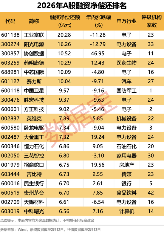 AI股爆发，智谱大涨42.72%！融资最新动向出炉，大幅加仓这些股  第4张