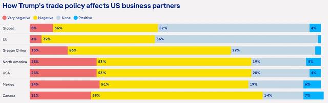 急转弯的美国关税，欧美汽车业乐观与忧虑并存  第3张