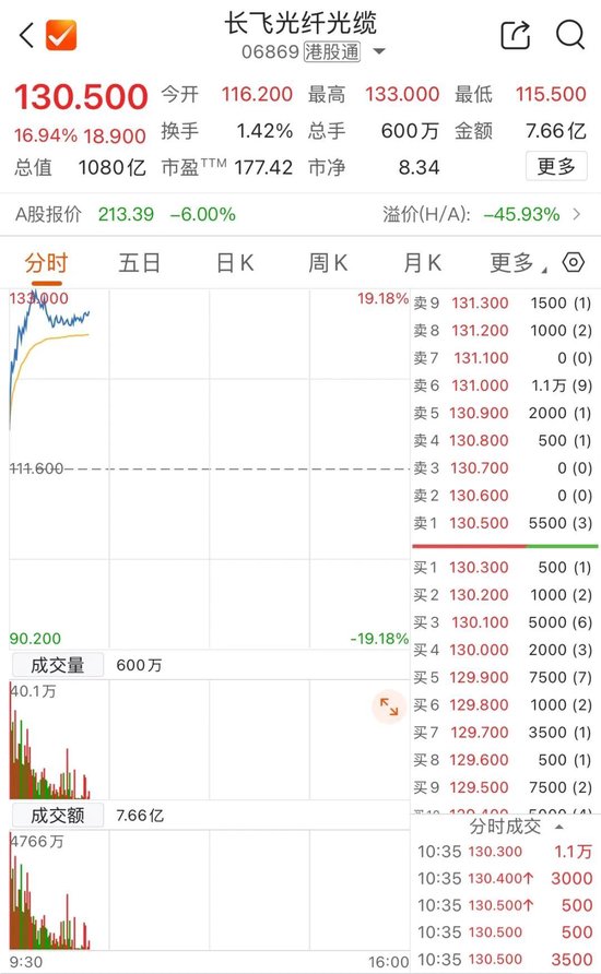 港股躁动！千亿市值龙头，大涨17%！  第3张