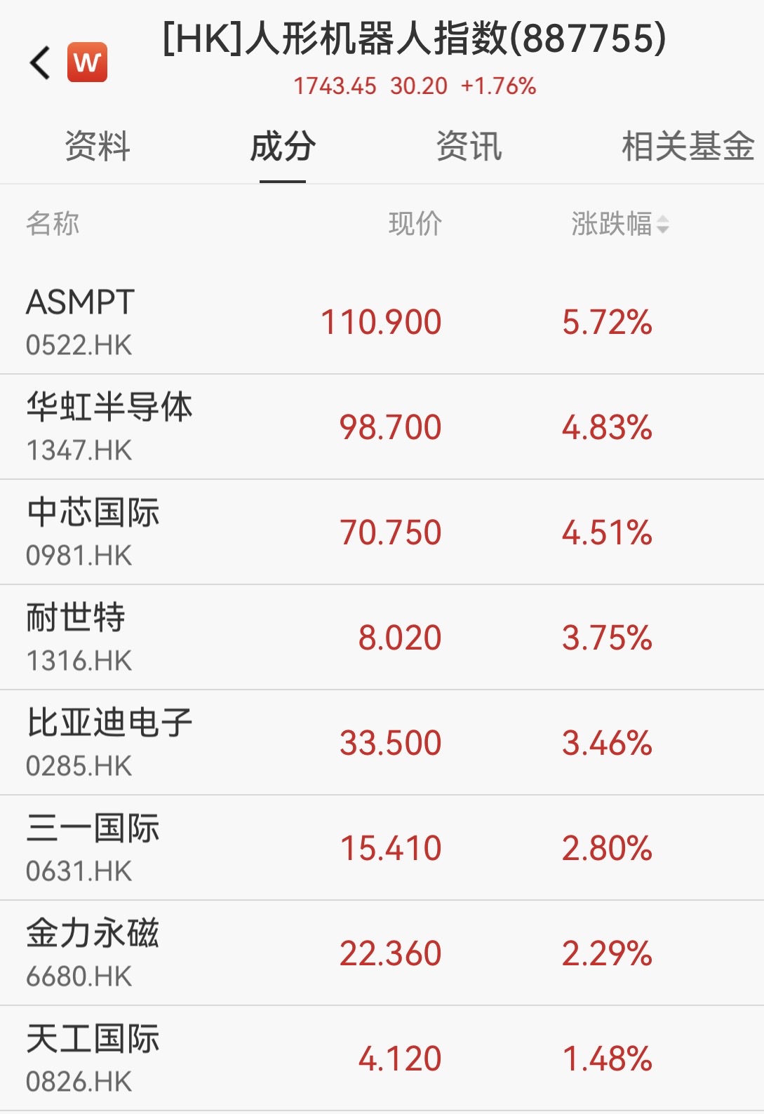 春晚机器人引爆港股，一文锁定A股核心产业链（附股）  第1张