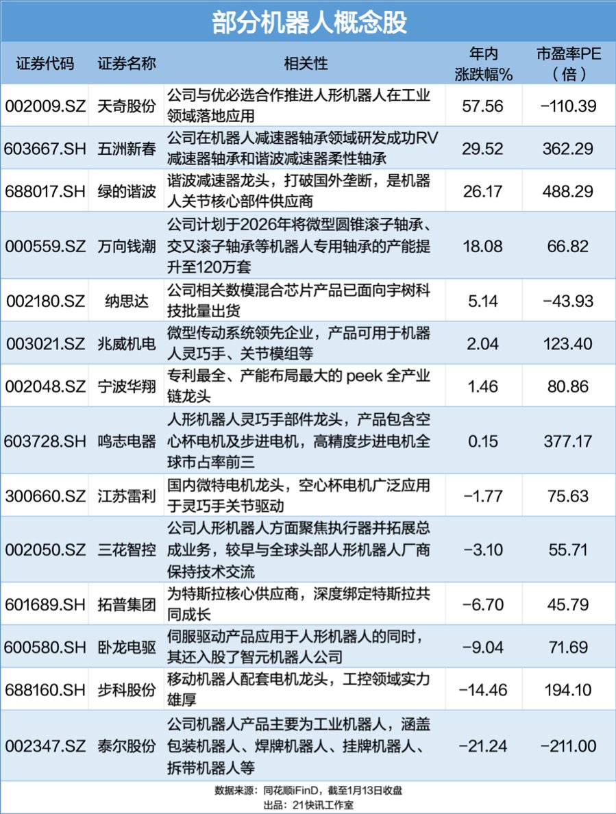 春晚机器人引爆港股，一文锁定A股核心产业链（附股）  第2张