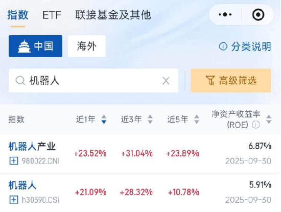 人形机器人春晚技惊四座，机器人ETF易方达（159530）等产品被连夜“翻牌”  第1张