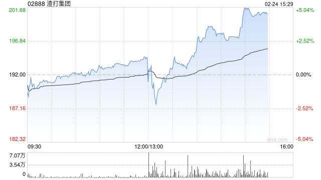 渣打集团将于5月14日派发末期股息每股0.49美元  第1张