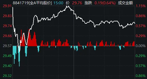 超百股涨停！错失马年“开门红”的股民，今天“栽”在了哪些板块？  第2张