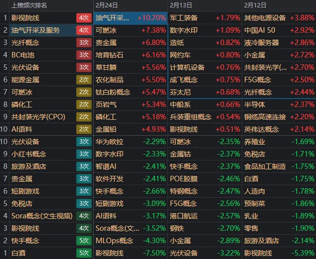 超百股涨停！错失马年“开门红”的股民，今天“栽”在了哪些板块？  第3张