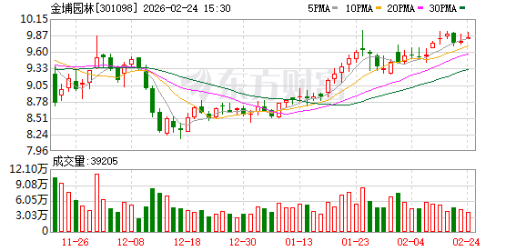 金埔园林：截至2026年2月13日在册股东总数为10051户  第1张