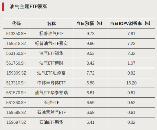 这类ETF，集体飙涨  第1张