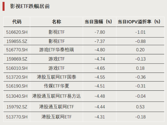 这类ETF，集体飙涨  第2张