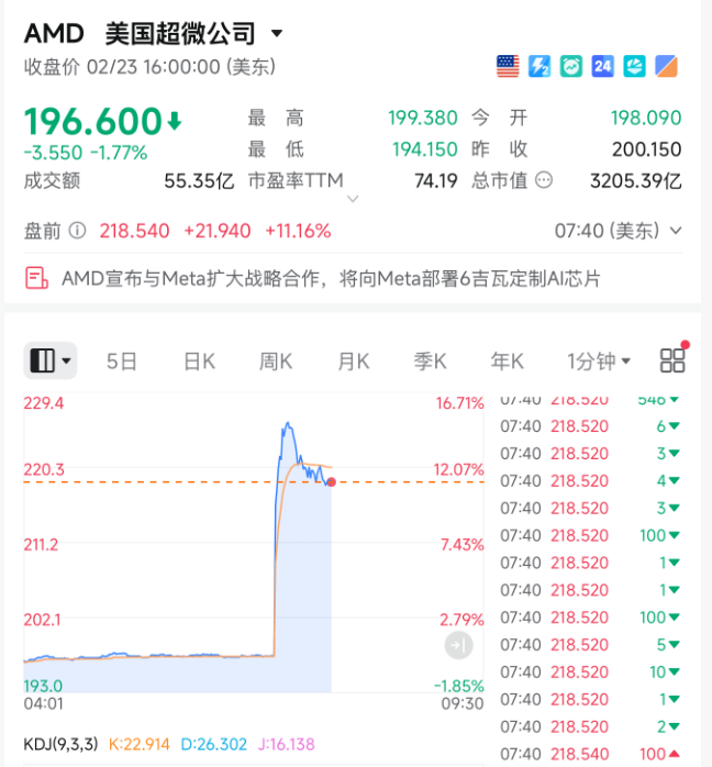 刚刚，超级利好！直线暴涨！  第1张