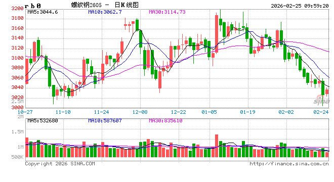 光大期货：2月25日矿钢煤焦日报  第2张