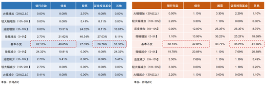 保险业2026资产配置展望：多数机构计划小幅增配A股，看好电子、有色金属等行业  第1张