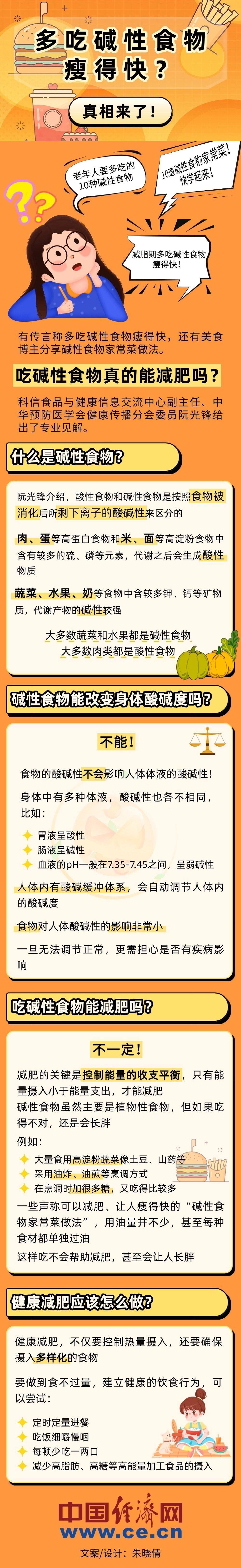 【图解】多吃碱性食物瘦得快？真相来了！  第1张