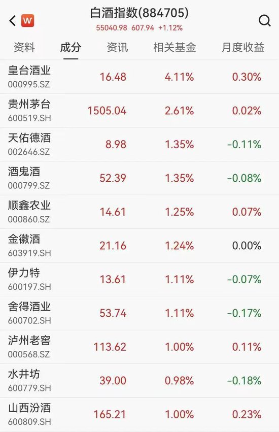 茅台春节销量最高或增长20%，券商喊话：白酒业现底部信号  第1张