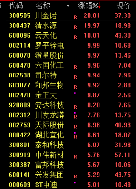 见证历史！刚刚，突破6000点  第3张