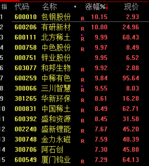 见证历史！刚刚，突破6000点  第4张