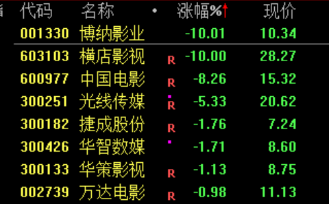 见证历史！刚刚，突破6000点  第6张