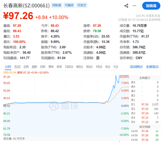 见证历史！刚刚，突破6000点  第7张