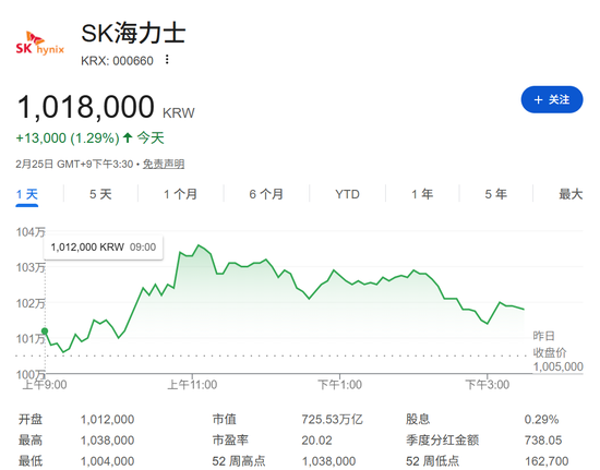 见证历史！刚刚，突破6000点  第10张