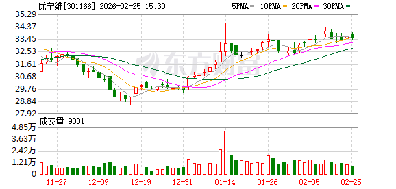 优宁维：公司参与投资的股权投资基金投向覆盖医疗健康等领域  第1张