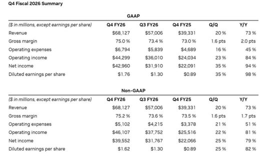 业绩大超预期！英伟达业绩说明会实录  第1张