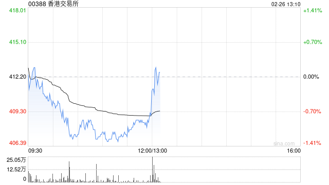 华源证券：首予香港交易所“买入”评级 现货和股票期权交易持续活跃  第1张