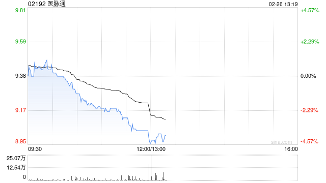 大华继显：首予医脉通“买入”评级 目标价13.5港元  第1张