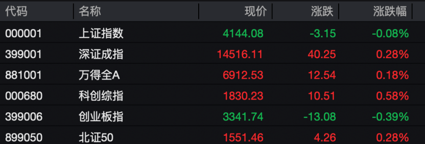 两大行业，爆发涨停潮！  第2张