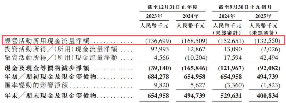 再惠递表港交所：估值增长119倍难掩盈利困局，自称中国“最大”但市场份额仅0.7%  第4张