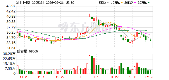 冰川网络：2025年度业绩快报  第1张