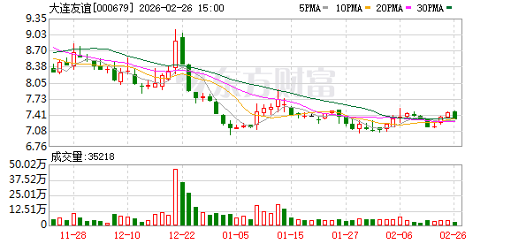大连友谊：目前金石谷项目正在进行项目整体转型的调研工作  第1张