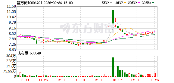 盈方微：股东东方证券减持逾839万股 持股比例降至4.1816%  第1张