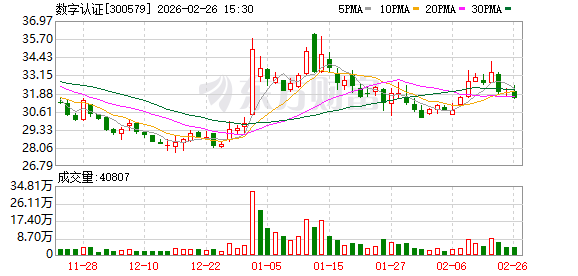 数字认证：公司持续在数字中国建设各个领域开拓市场  第1张