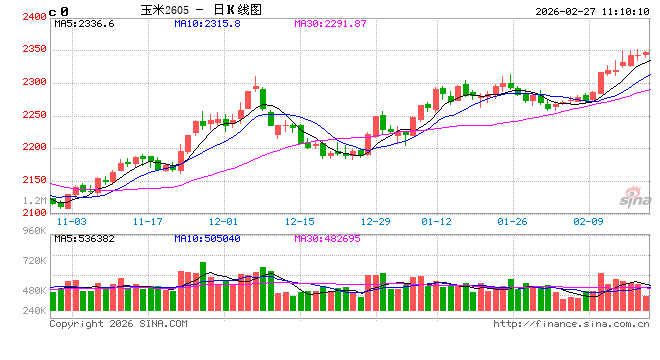 中信建投期货：2月27日农产品早报  第2张