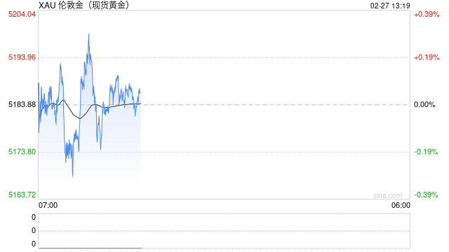 美银放话：金价要上6000！但先得跨过这道“春坎”  第2张