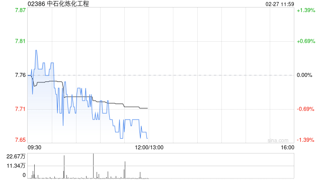 光大证券：维持对中石化炼化工程“买入”评级 25年新签合同额稳步提升  第1张