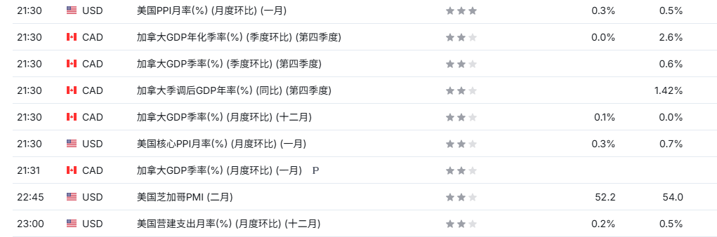 TMGM每日市场（2月27日）  第1张