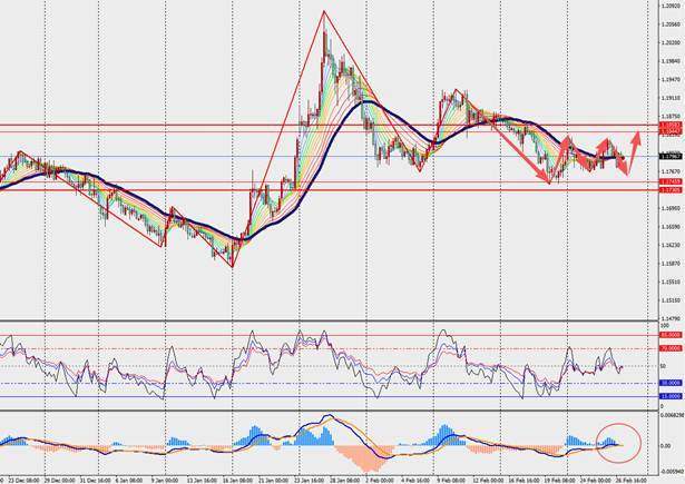 TMGM每日市场（2月27日）  第3张