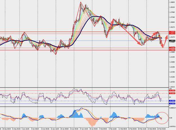 TMGM每日市场（2月27日）  第5张