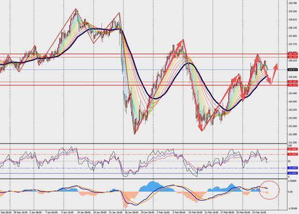 TMGM每日市场（2月27日）  第7张