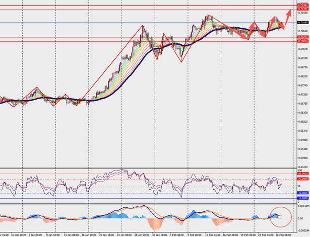 TMGM每日市场（2月27日）  第9张